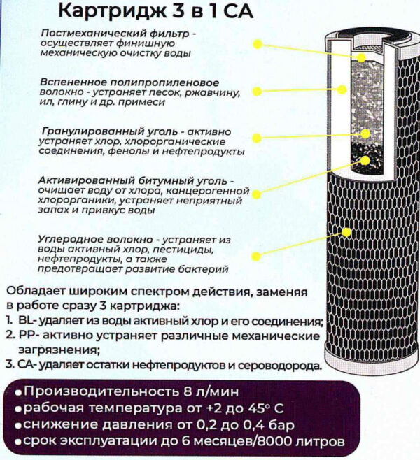 СА10SL Картридж 3 в 1 AQUAFILTER RUS (10" гранулированный уголь, 25шт/кор.)