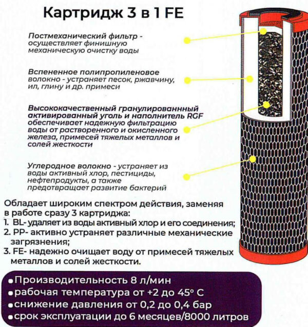 FE10SL Картридж 3 в 1 AQUAFILTER RUS (10" обезжелезивающий, 25шт/кор.) Производство Россия